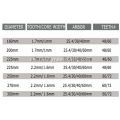 PCD Saw Blade untuk Multiple Blade Saw